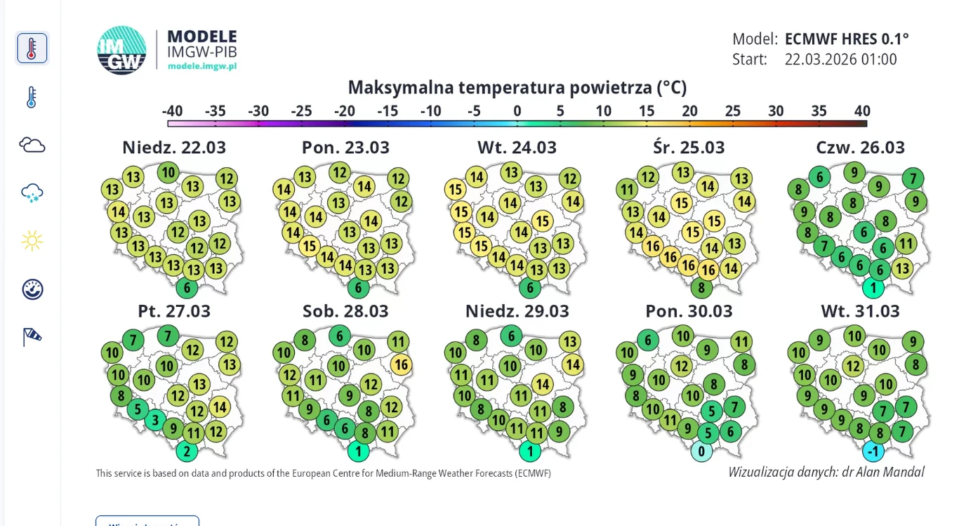 Mapa prognozowanych maksymalnych temperatur powietrza w Polsce na kolejne dni, z wartościami od 8°C do 17°C, pokazująca stopniowy wzrost temperatury w większości regionów oraz wyraźną różnicę pomiędzy północną a południową częścią kraju.