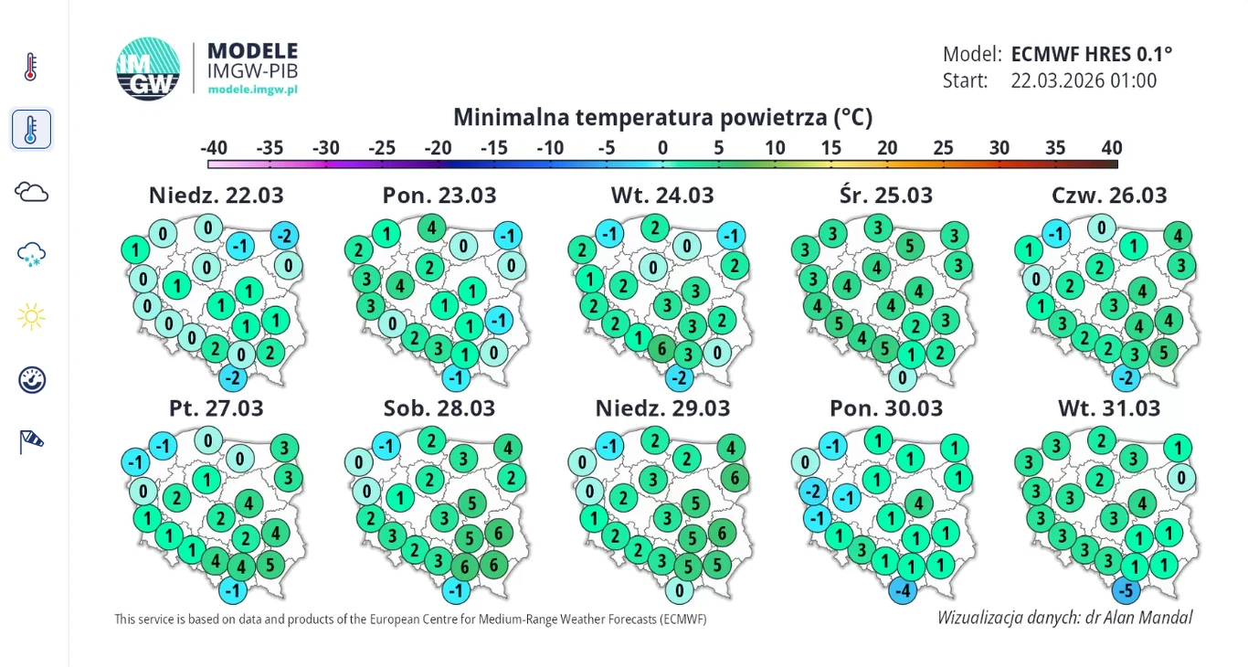 Prognoza pogody Mapa Polski z prognozą minimalnych temperatur powietrza na kolejne dziewięć dni marca, przedstawiająca wartości temperatur w stopniach Celsjusza na tle poszczególnych województw; dominują odczyty minimalne w zakresie od -3°C do +5°C, oznaczone w różnyc...