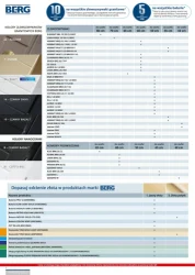 Nowości, które odmienią dom - Tres