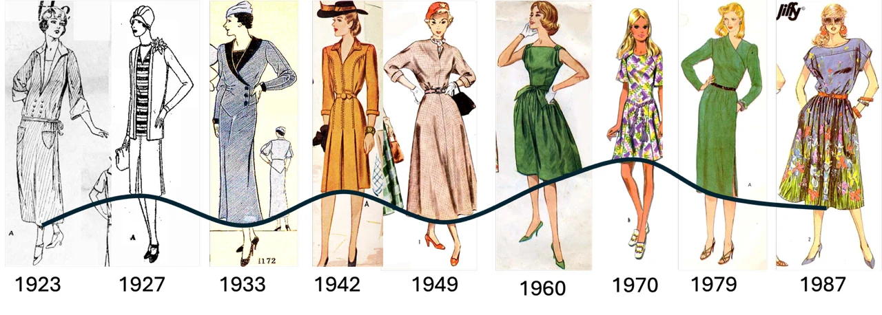 Ewolucja damskiej mody na przestrzeni dekad, ukazana przez serię ilustracji kobiet w typowych dla danej epoki strojach – od luźnych fasonów lat 20., przez eleganckie sukienki i płaszcze lat 30. i 40., obcisłe kroje lat 60., kolorowe i wzorzyste kreacje...