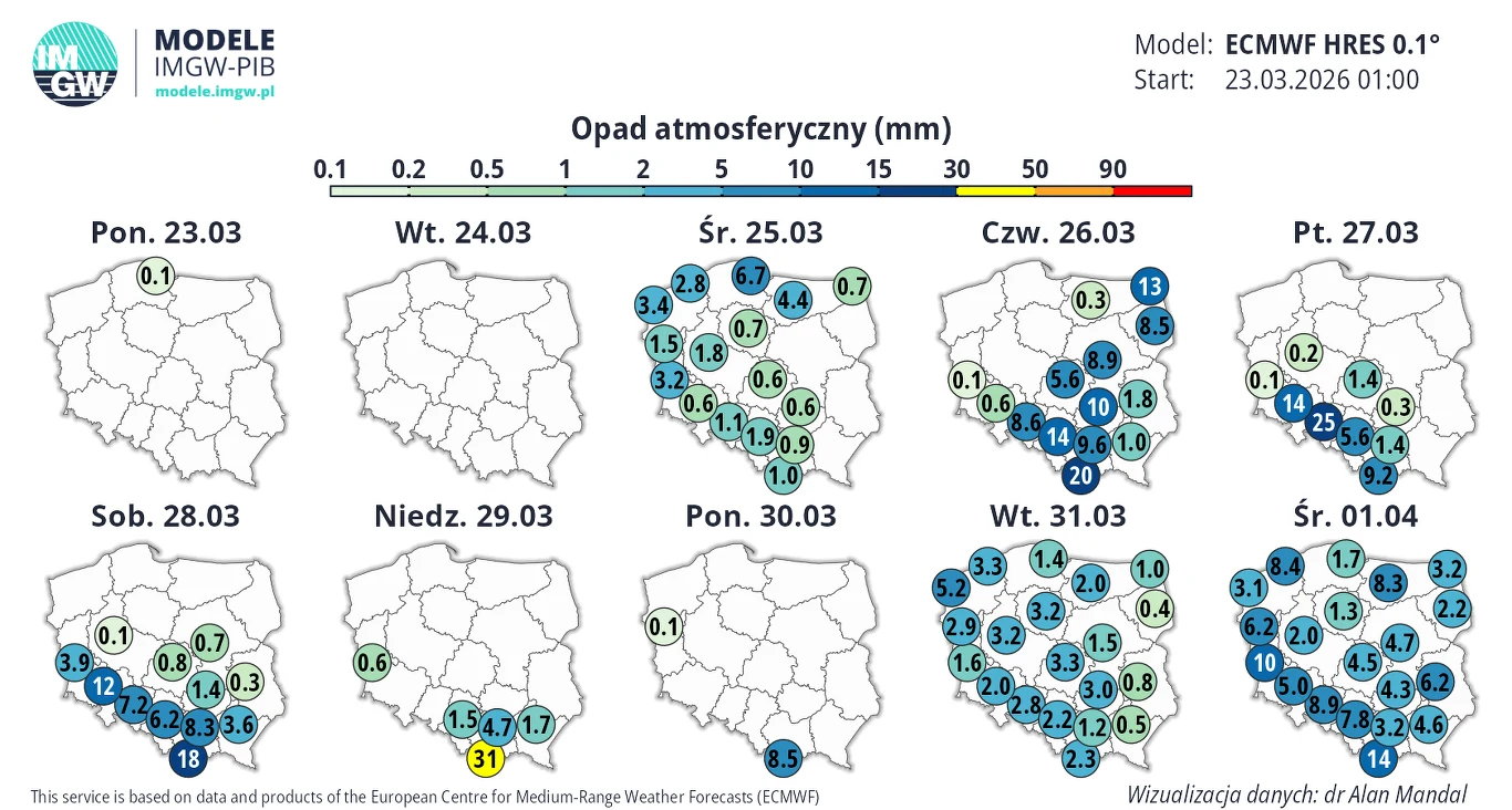 Prognoza opadów atmosferycznych dla Polski na dziewięć dni, przedstawiona na mapach z podziałem na dni tygodnia; każda mapa zawiera wartości opadów w milimetrach w różnych regionach kraju, z wyraźnym wzrostem opadów 28 i 31 marca oraz 1 kwietnia, szcze...