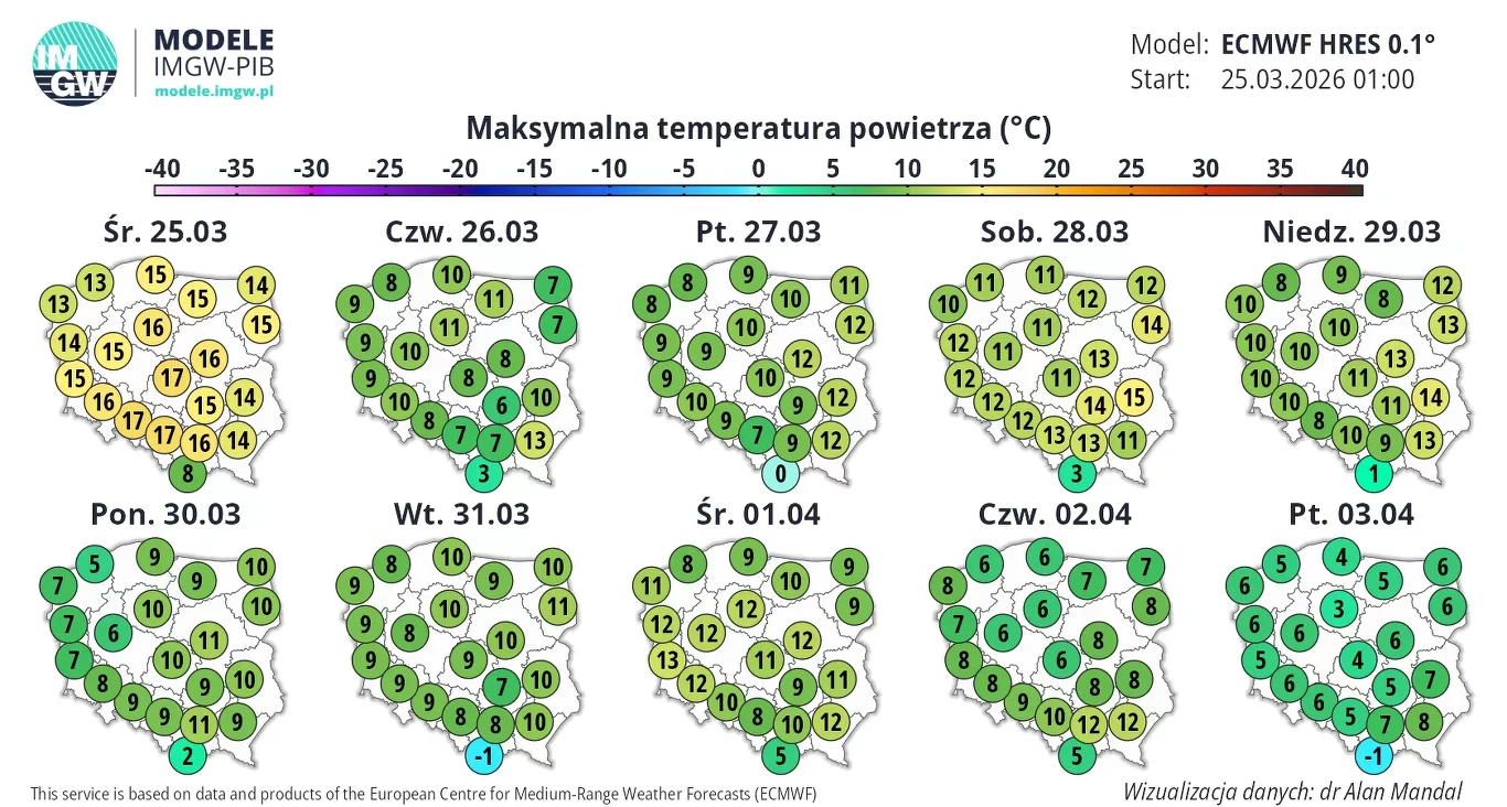 Mapa Polski pokazująca prognozowane maksymalne temperatury powietrza w stopniach Celsjusza na kolejne dni od 25 marca do 3 kwietnia 2026 roku, przedstawiona w formie zestawienia graficznego z podziałem na województwa oraz odczytami liczbowymi, gdzie te...