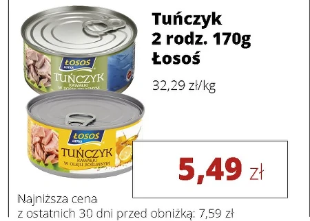 Тунець Łosoś