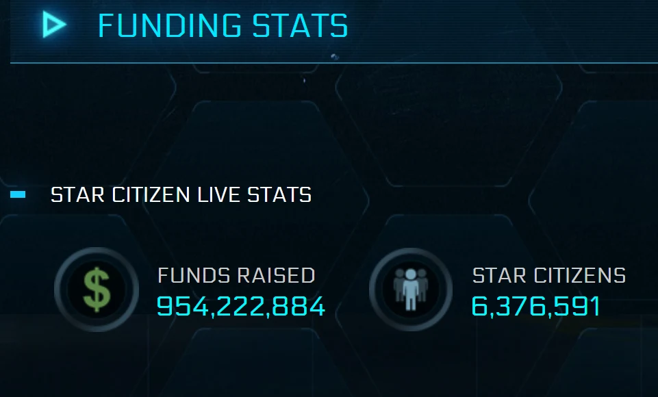 statystyki dotyczące gry Star Citizen, obejmujące zebrane fundusze w wysokości 954 222 884 dolarów oraz liczbę graczy wynoszącą 6 376 591