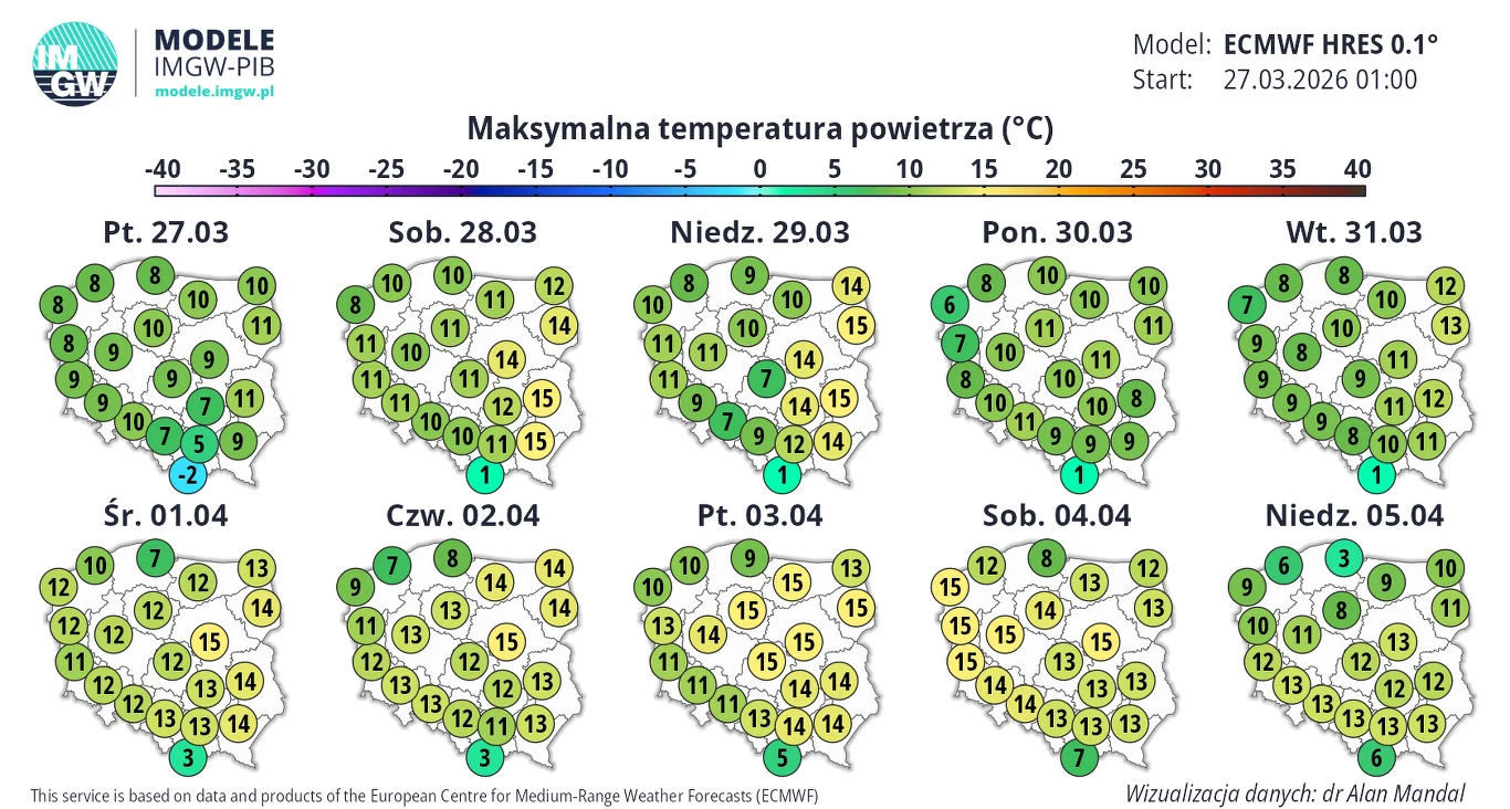 mapy Polski z prognozą maksymalnej temperatury powietrza na kolejne dni, wartości temperatur w poszczególnych regionach oznaczone kolorami i liczbami, widoczny stopniowy wzrost temperatur od 8 do 17°C na początku kwietnia