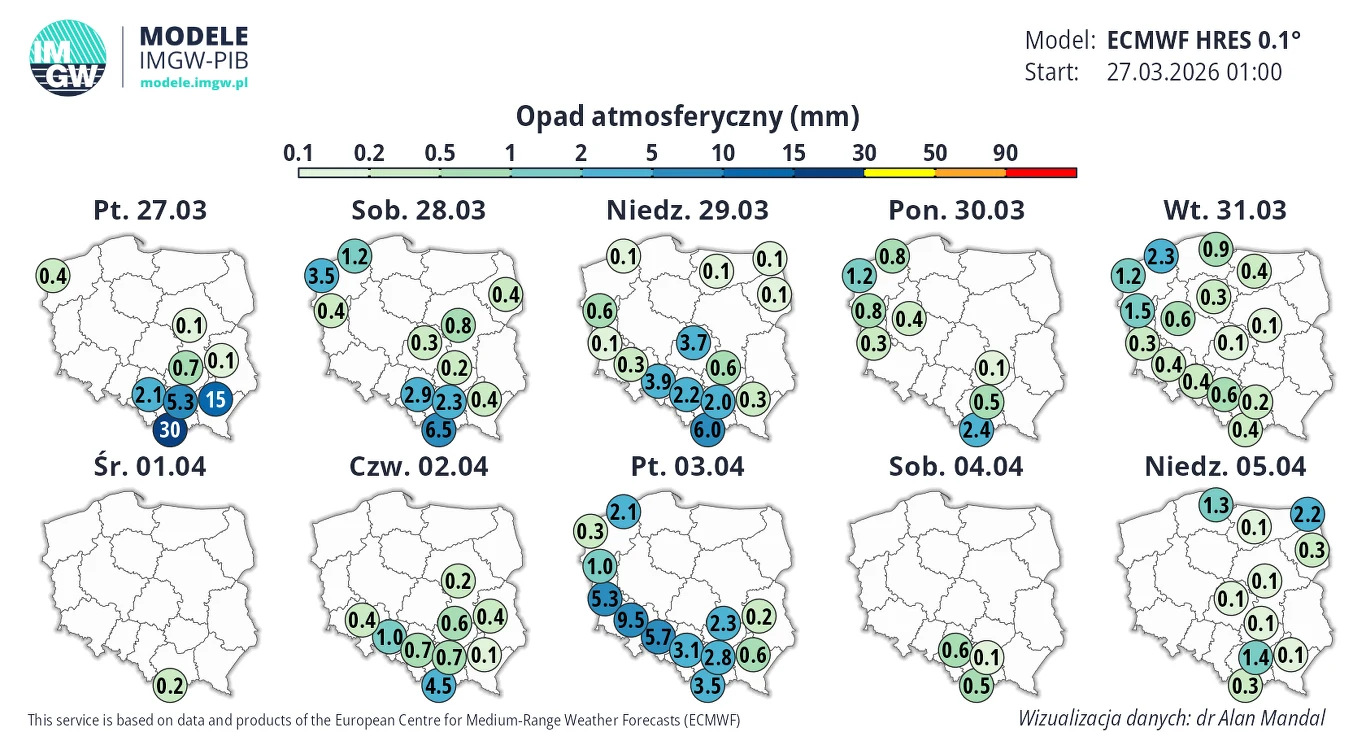 Mapa Polski podzielona na dni od 27 marca do 5 kwietnia, pokazująca prognozowane sumy opadów atmosferycznych w milimetrach w poszczególnych regionach; przeważają niewielkie opady do 1 mm, głównie na południu i w centrum kraju, z większym nasileniem opa...
