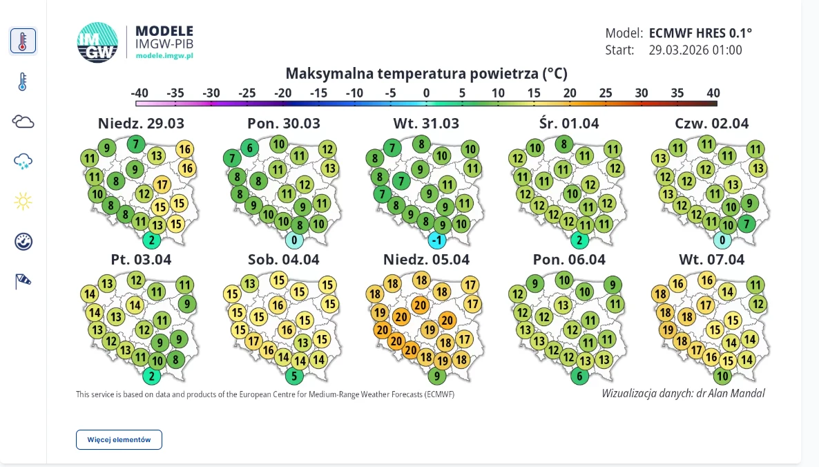 Mapa Polski podzielona na regiony, pokazująca prognozowane maksymalne temperatury powietrza w stopniach Celsjusza na kolejne dni od 29 marca do 7 kwietnia, z wyraźnymi różnicami kolorystycznymi od zielonych oznaczających niższe temperatury na początku ...