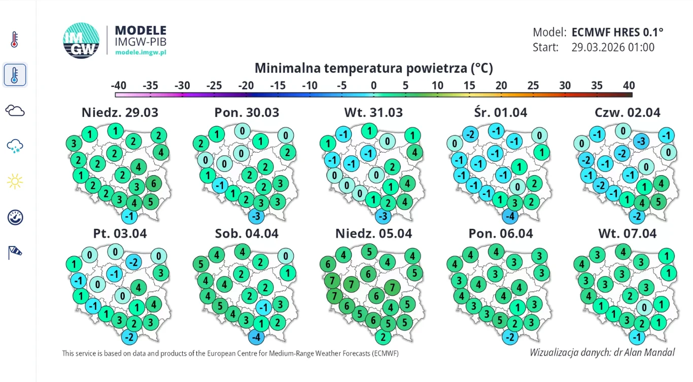 Mapa Polski podzielona na regiony, przedstawiająca prognozowane minimalne temperatury powietrza w stopniach Celsjusza na kolejne dni od 29 marca do 7 kwietnia, oznaczone cyframi i kolorami odcieni zieleni i błękitu, pokazując przeważnie wartości od -2 ...
