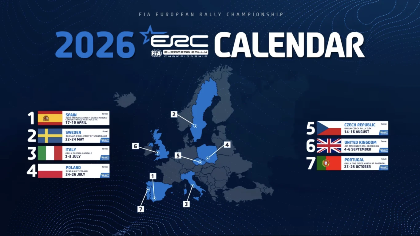 Mapa Europy z zaznaczonymi krajami-gospodarzami etapów Rajdowych Mistrzostw Europy 2026, po lewej stronie lista siedmiu rund wraz z nazwami krajów oraz datami: Hiszpania (14-16 marca), Szwecja (2-4 maja), Włochy (25-27 lipca), Polska (24-26 lipca), Cze...