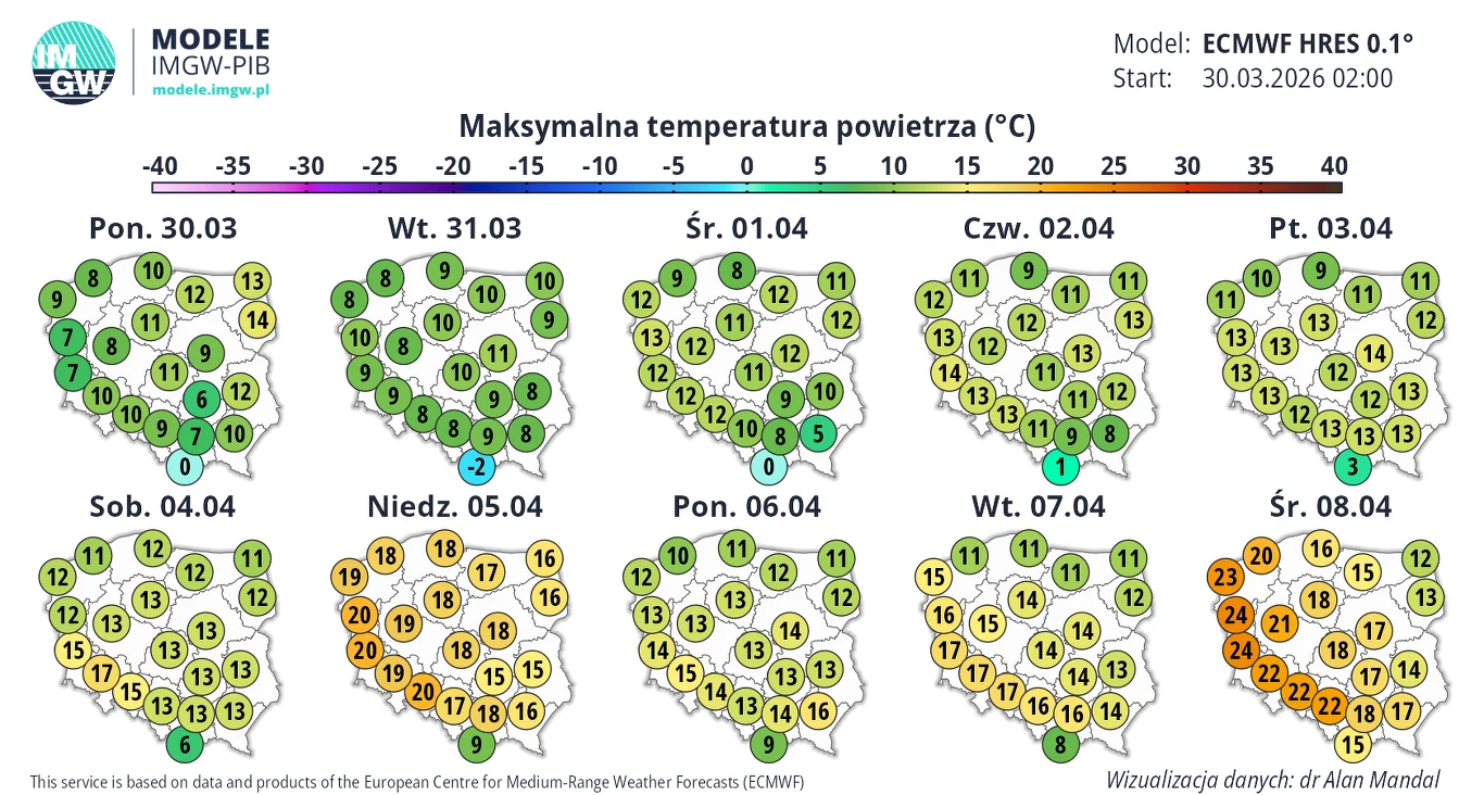 Prognozowane maksymalne temperatury powietrza w Polsce w okresie od 30 marca do 8 kwietnia 2026 roku pokazują wyraźny wzrost wartości, z początkowych 7–10°C do nawet 18°C na południu i południowym zachodzie kraju w późniejszych dniach, przy czym temper...