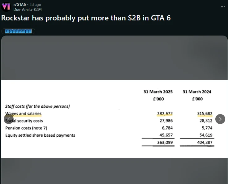Zestawienie finansowe zawierające szczegółowe dane dotyczące kosztów osobowych, w tym wynagrodzeń, składek na ubezpieczenia społeczne, kosztów emerytalnych oraz płatności w akcjach za lata podatkowe kończące się 31 marca 2024 i 31 marca 2025; wartości ...