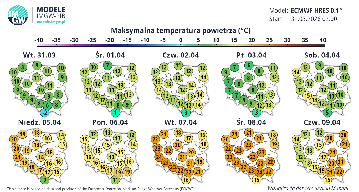 mapy Polski z prognozami maksymalnych temperatur powietrza w stopniach Celsjusza na kolejne dni, gdzie widoczny jest wyraźny wzrost temperatury od wartości jednocyfrowych do ponad 20°C na południu kraju pod koniec okresu prognozy; liczby prezentują pro...