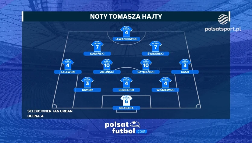 Tomasz Hajto ocenił piłkarzy reprezentacji Polski po meczu ze Szwecją. WIDEO