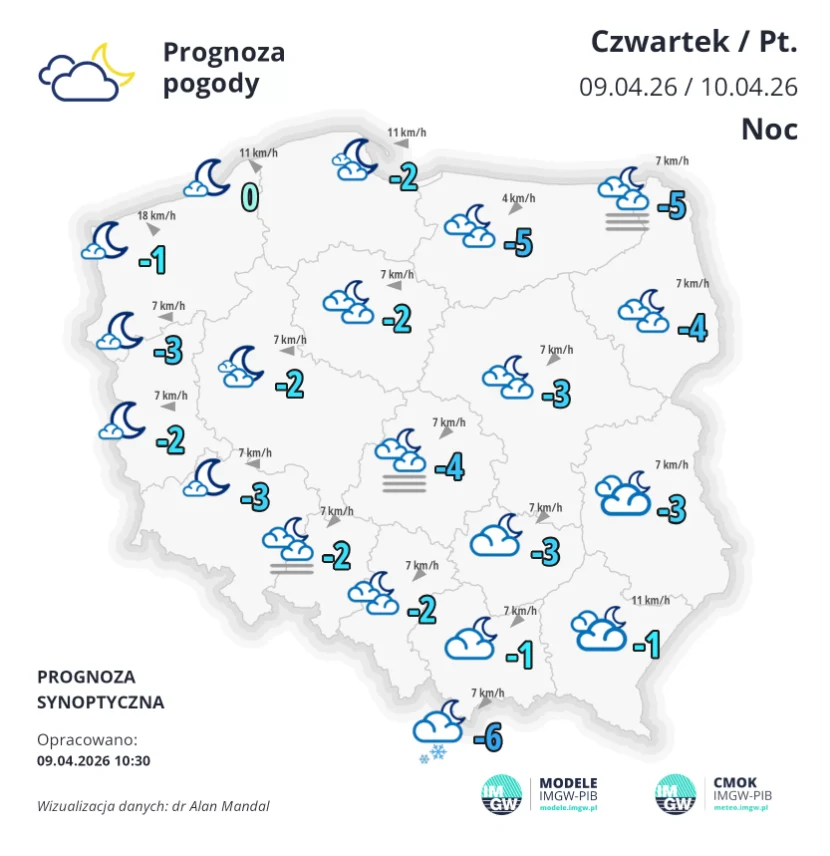 Mapa Polski z prognozą pogody na noc 9/10 kwietnia 2026 roku; temperatury od 0°C na północnym zachodzie do -6°C na południu, zachmurzenie częściowe i przelotne śniegi na wschodzie i południu, przewidywane umiarkowane i słabe wiatry w większości regionów.