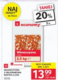 Włoszczyzna Economy