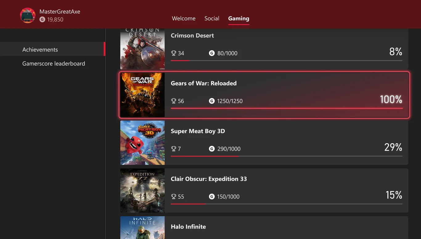 Ekran Xbox z listą gier i procentem osiągnięć, na pierwszym planie gra Gears of War: Reloaded z kompletem osiągnięć 100%, obok wyświetlone zdjęcia okładek i liczba zdobytych punktów dla każdej gry.