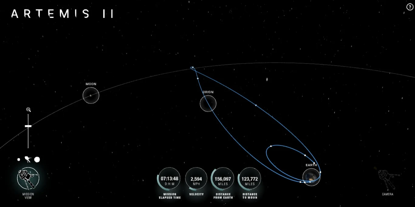W aplikacji AROW na stronie NASA każdy może śledzić położenie misji Artemis II w czasie rzeczywistym na wizualizacji 3D schematyczny widok trajektorii lotu misji Artemis II wokół Ziemi i Księżyca, z wyraźnie zaznaczonymi trasami oraz kluczowymi punktami jak Ziemia, Księżyc i statek Orion; na dole ekranu widoczne są dane liczbowe dotyczące misji i jej parametrów