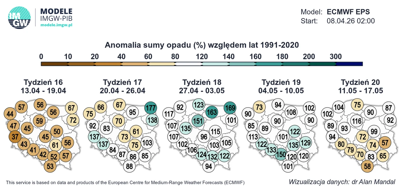 Na przełomie kwietnia i maja opadów deszczu może być więcej niż zazwyczaj. Majówka może być deszczowa, zwłaszcza na północy i południu Mapa Polski podzielona na regiony przedstawiająca prognozowane anomalie sumy opadów w procentach względem lat 1991-2020 na kolejne tygodnie kwietnia i maja 2026; kolory i liczby wskazują, gdzie spodziewane są opady poniżej lub powyżej normy – od brązow...