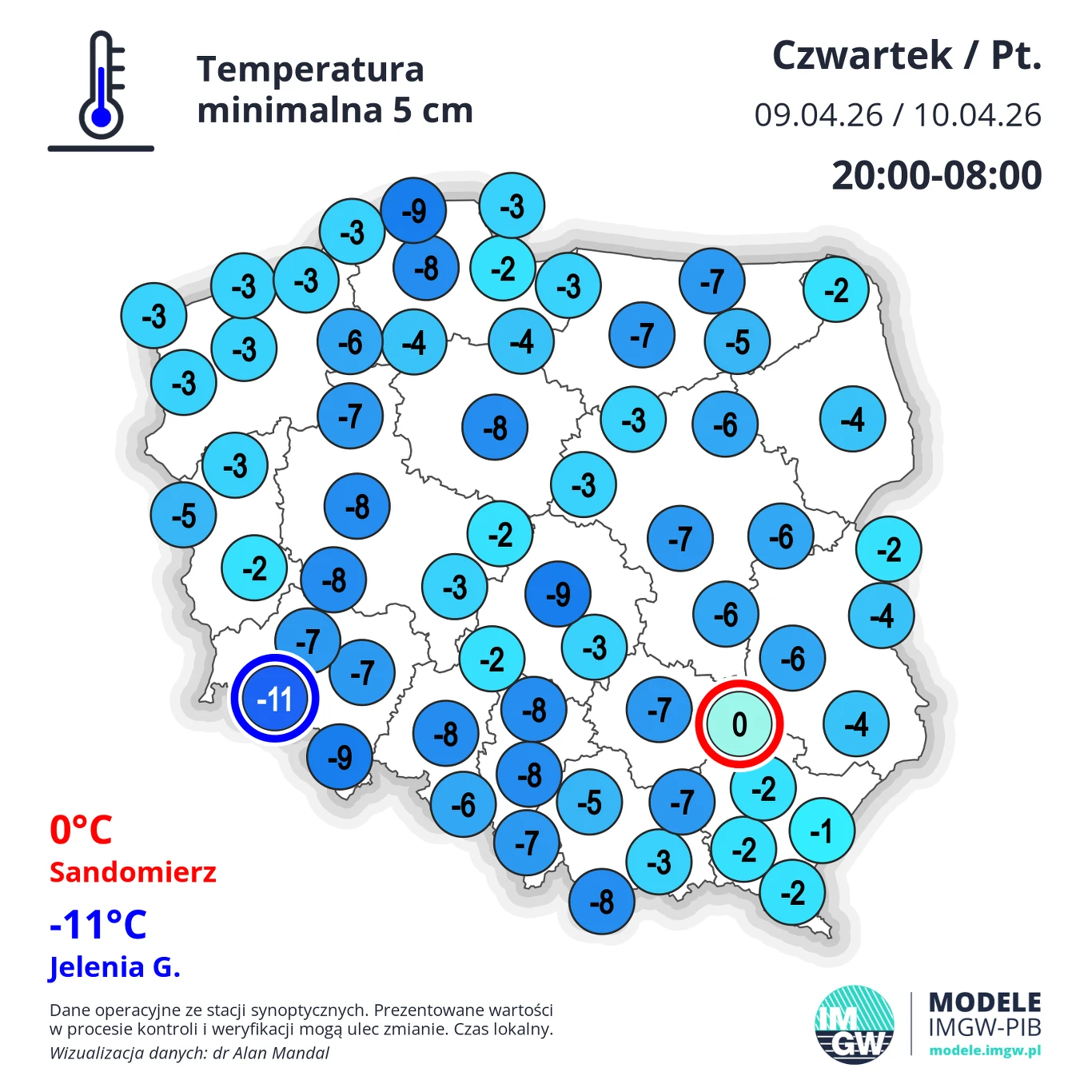 Mapa Polski z oznaczeniem minimalnych temperatur przy gruncie w nocy z 9 na 10 kwietnia; najniższa wartość -11°C występuje w Jeleniej Górze, a najwyższa 0°C w Sandomierzu, pozostałe miasta oznaczone wartościami w zakresie od -9°C do -2°C, przeważają od...
