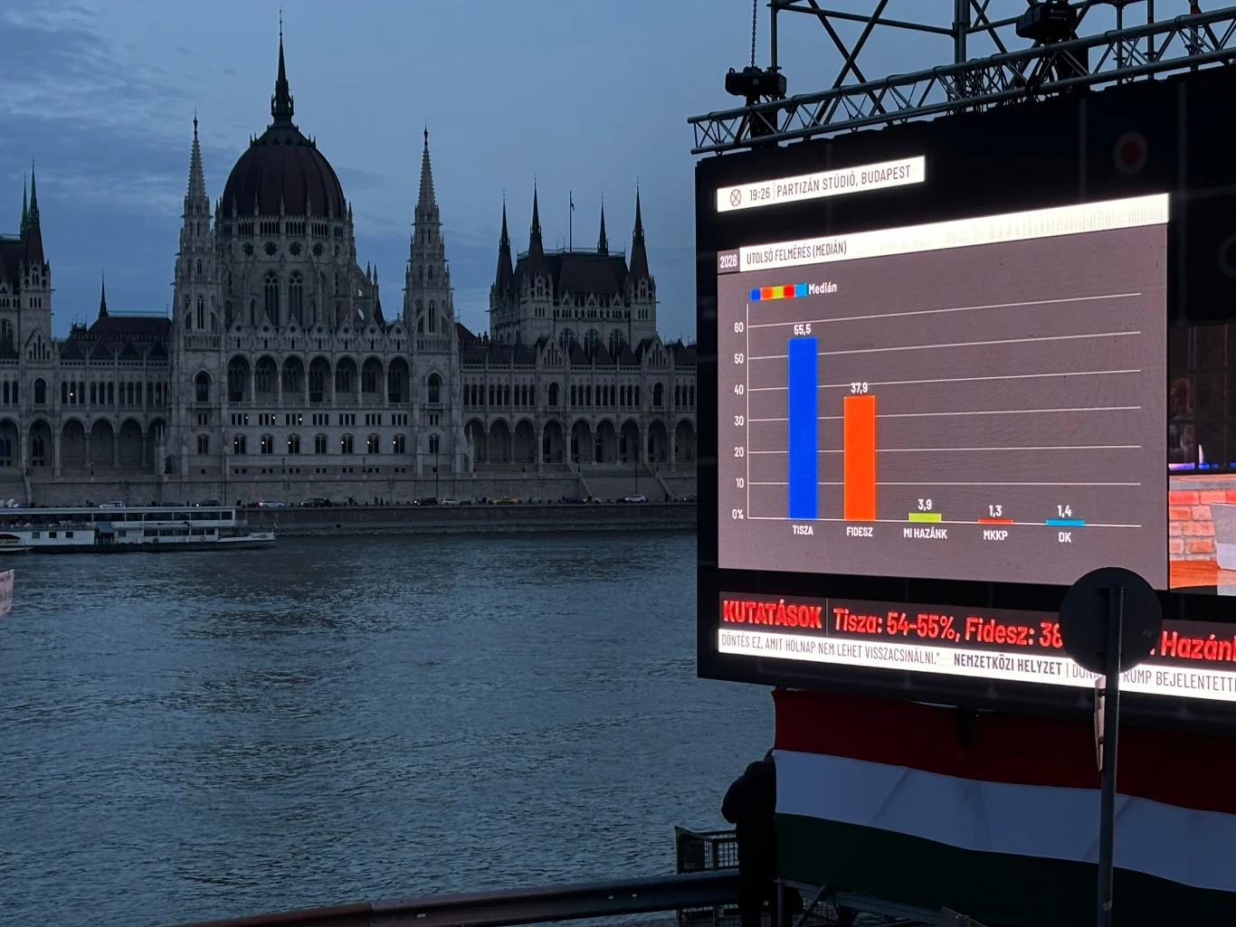 duży ekran plenerowy z wykresem słupkowym obrazującym wyniki wyborcze na tle charakterystycznego budynku parlamentu w Budapeszcie, przy brzegu Dunaju, z wyraźnie widocznym podziałem głosów na różne partie