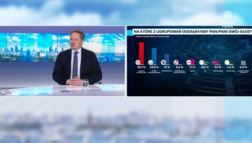 Czarnek nie pozyskał nikogo nowego. Marcin Duma z IBRiS komentuje nowy sondaż dla Polsat News