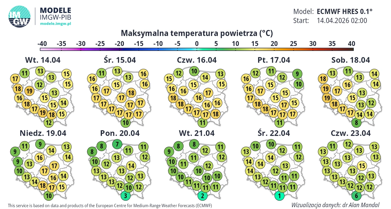 Cały bieżący tydzień będzie ciepły, z temperaturami zbliżającymi się do 20 stopni Celsjusza. Od poniedziałku powinniśmy się spodziewać wyraźnego ochłodzenia Prognoza maksymalnych temperatur powietrza na mapach Polski od 14 do 23 kwietnia, codziennie przedstawiająca wartości w stopniach Celsjusza dla poszczególnych miast, z przewagą temperatur w przedziale 13-18°C, zaprezentowana w formie kolorystycznych oz...