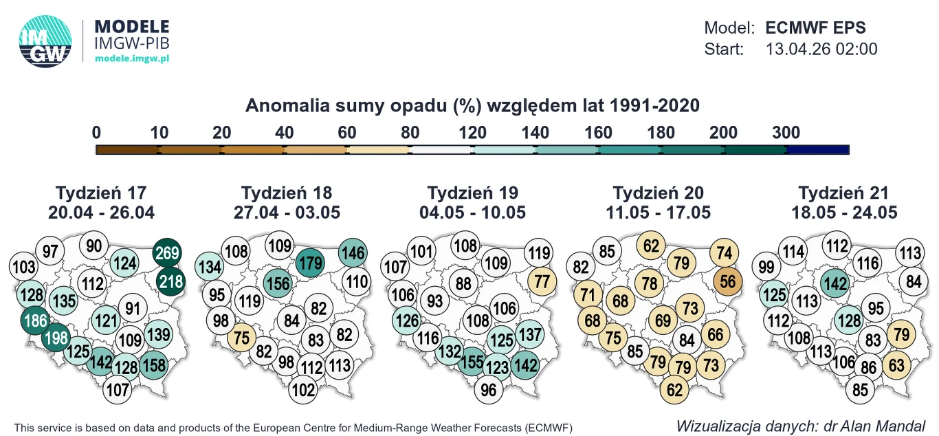 Na przełomie miesięcy najwięcej deszczu może popadać w północnej Polsce - prognozuje IMGW Pięć map Polski prezentujących anomalię sumy opadów w procentach względem lat 1991-2020 dla kolejnych tygodni od 20 kwietnia do 24 maja, z zaznaczonymi wartościami liczbowymi na tle odcieni od żółci przez zieleń po niebieski, co obrazuje przestrzenne z...