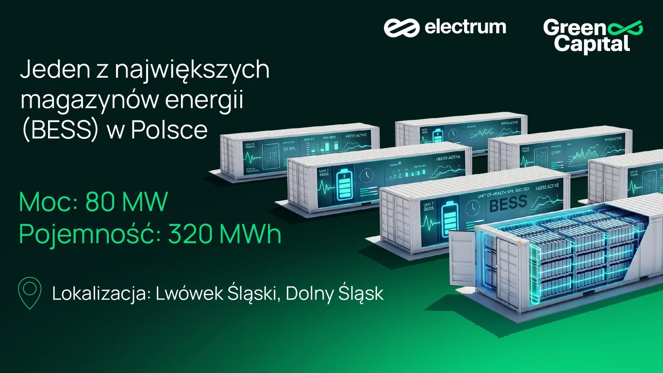 Sześć dużych modułów magazynów energii BESS ustawionych obok siebie, każdy w nowoczesnym stylu graficznym, z rozmieszczonymi na nich napisami i schematami, na ciemnym tle z wyróżnionymi danymi technicznymi: moc 80 MW, pojemność 320 MWh, informacją o lo...