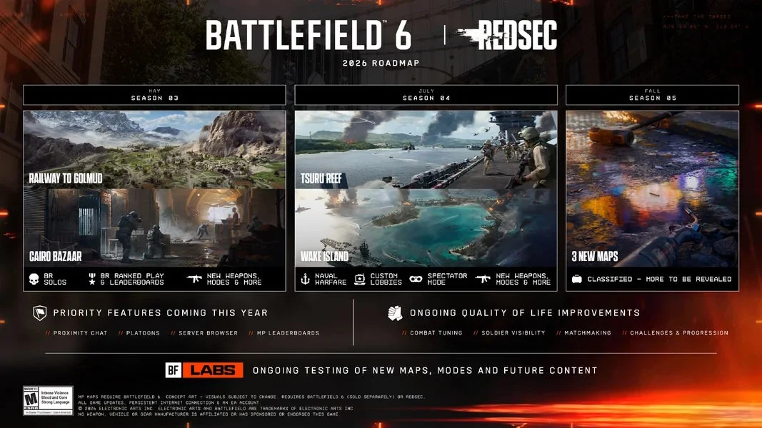 Plan wydawniczy gry Battlefield 6 na rok 2024 podzielony na trzy sezony z konkretnymi mapami, trybami i ulepszeniami, wizualizacje map z dynamicznymi scenami walki oraz lista priorytetowych funkcji i ciągłych usprawnień jakości rozgrywki.