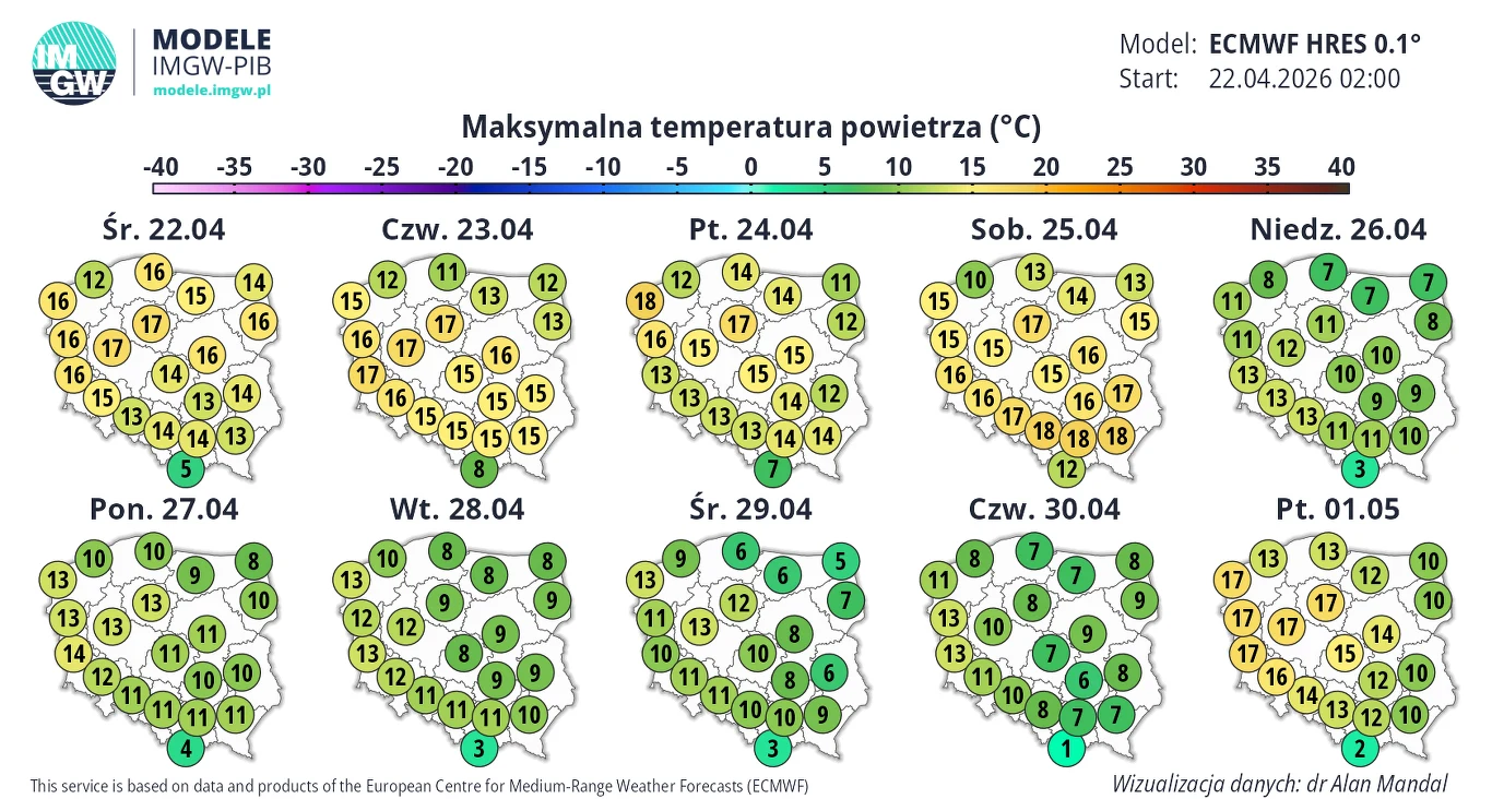 Do weekendu w Polsce zrobi się dość ciepło. Od niedzieli czeka nas wyraźne ochłodzenie Mapa Polski z prognozą maksymalnych temperatur powietrza na dziewięć kolejnych dni, przedstawiająca wartości od 10°C do 19°C, z wyraźnym podziałem na regiony, w których temperatury stopniowo rosną w południowej i zachodniej części kraju, a niższe warto...