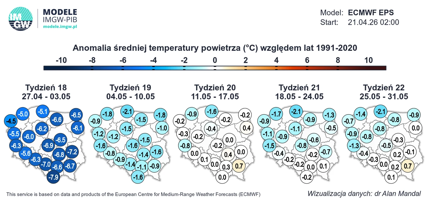 Mapa Polski z podziałem na regiony, prezentująca prognozowane anomalie średniej temperatury powietrza w stosunku do lat 1991–2020 dla pięciu kolejnych tygodni, oznaczone wartościami liczbowymi oraz kolorami od ciemnoniebieskiego (znaczne ochłodzenie) d...