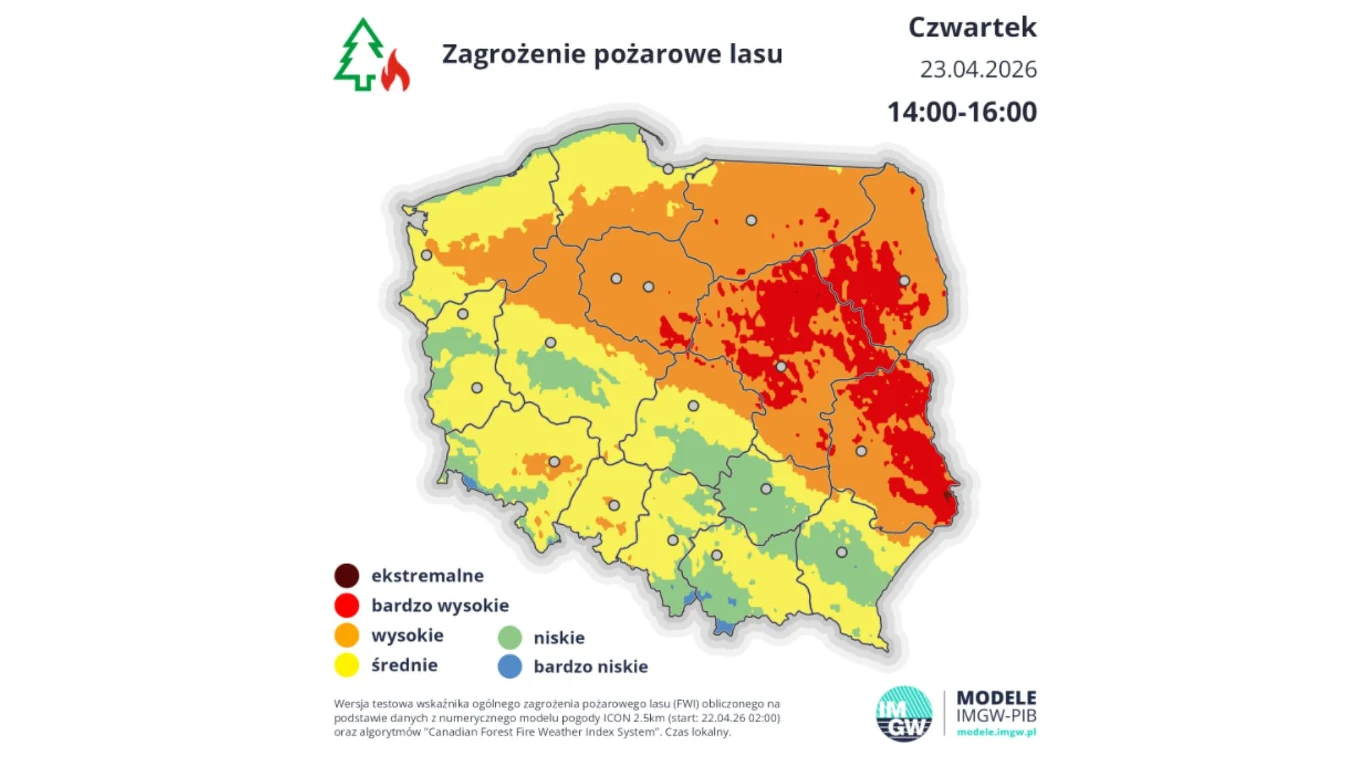 mapa Polski z prognozą zagrożenia pożarowego lasu na 23 kwietnia 2026, godziny 14:00-16:00; wschodnia część kraju oznaczona na czerwono wskazuje ekstremalne zagrożenie pożarowe, środek i północ na pomarańczowo i żółto oznaczają bardzo wysokie oraz wyso...
