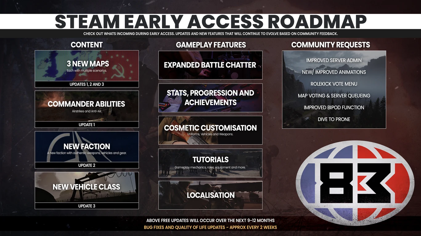 Plan rozwoju gry w ramach wczesnego dostępu na Steam prezentuje trzy główne sekcje: zawartość obejmującą nowe mapy, umiejętności dowódcy, nową frakcję oraz nową klasę pojazdów, funkcje rozgrywki takie jak rozszerzona komunikacja, statystyki, osiągnięci...
