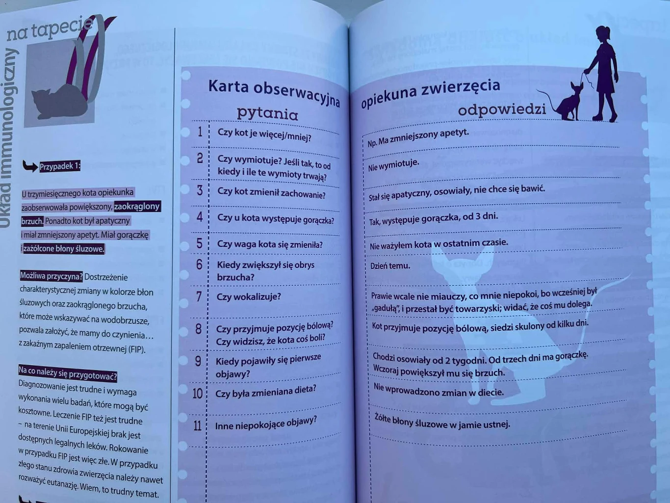 Karta obserwacji może bardzo ułatwić zdiagnozowanie kota Otwarta książka w języku polskim z widoczną tabelą składającą się z dwóch kolumn: po lewej stronie znajdują się pytania dotyczące obserwacji kota, po prawej odpowiedzi opiekuna zwierzęcia; w tle ilustracje kota i osoby prowadzącej psa na smyczy, po lew...