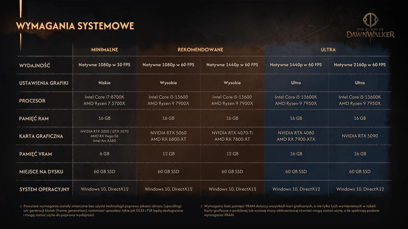 Tabela prezentująca minimalne, rekomendowane i ultra wymagania systemowe gry Dawnwalker, podzielona na kategorie: wydajność w różnych rozdzielczościach i FPS, ustawienia grafiki, procesor, pamięć RAM, karta graficzna, pamięć VRAM, miejsce na dysku oraz...