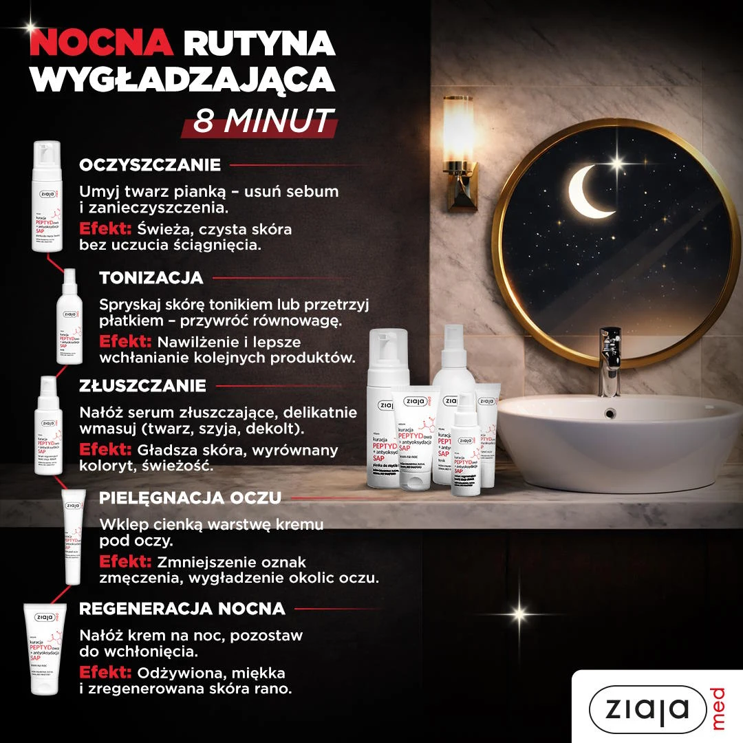 Instrukcja nocnej rutyny wygładzającej twarz z użyciem produktów Ziaja med, z podziałem na pięć kroków: oczyszczanie, tonizacja, złuszczanie, pielęgnacja oczu, regeneracja nocna; po lewej stronie szczegółowe opisy poszczególnych kroków wraz z efektami ...