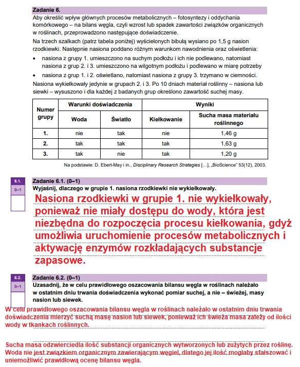 Matura 2026. Biologia, poziom rozszerzony. Arkusz CKE - zadanie 6