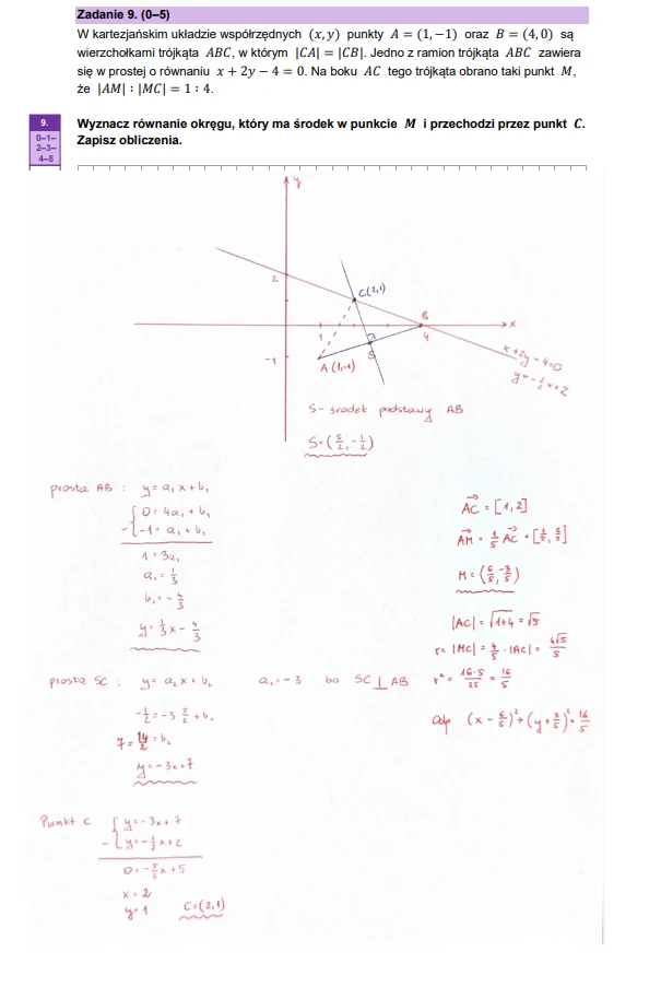 Fragment arkusza maturalnego z matematyki z rozwiązaniem zadania dotyczącego wyznaczenia równania okręgu, zawierający diagram układu współrzędnych z zaznaczonymi punktami i pomocniczymi liniami oraz ręcznie zapisane obliczenia krok po kroku czerwonym d...