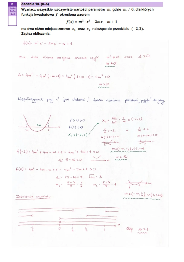 Rozwiązanie zadania matematycznego dotyczącego parametru m we wzorze funkcji kwadratowej, z obliczeniami, wzorami, wykresami oraz analizą warunków na wyróżnik i miejsce zerowe, napisanymi odręcznie czerwonym i czarnym długopisem na kartce.