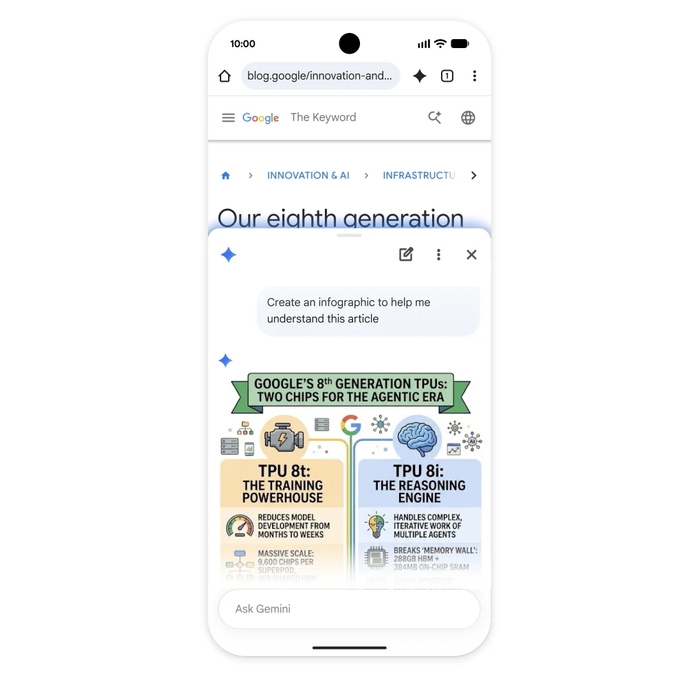 Dzięki Nano Banana Google Chrome na Androida wygeneruje graficzne podsumowania stron. Smartfon z otwartą stroną internetową bloga Google, na której wyświetlone jest narzędzie Gemini generujące infografikę porównującą dwa rodzaje układów TPU ósmej generacji, prezentując ich zastosowania oraz główne różnice.