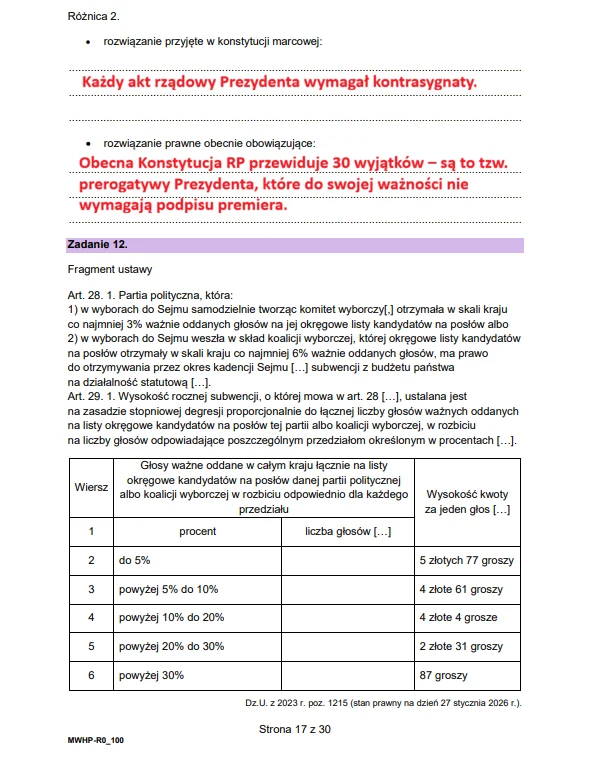 Wiedza o społeczeństwie - matura 2026 - arkusz CKE, strona 17. Podkreślone kluczowe informacje dotyczące wymogów kontrasygnaty prezydenckiej oraz wyjątków przewidzianych w Konstytucji RP, fragment ustawy wyborczej z tabelą przedstawiającą liczbę głosów potrzebnych do rejestracji komitetu wyborczego w różnych okręg...