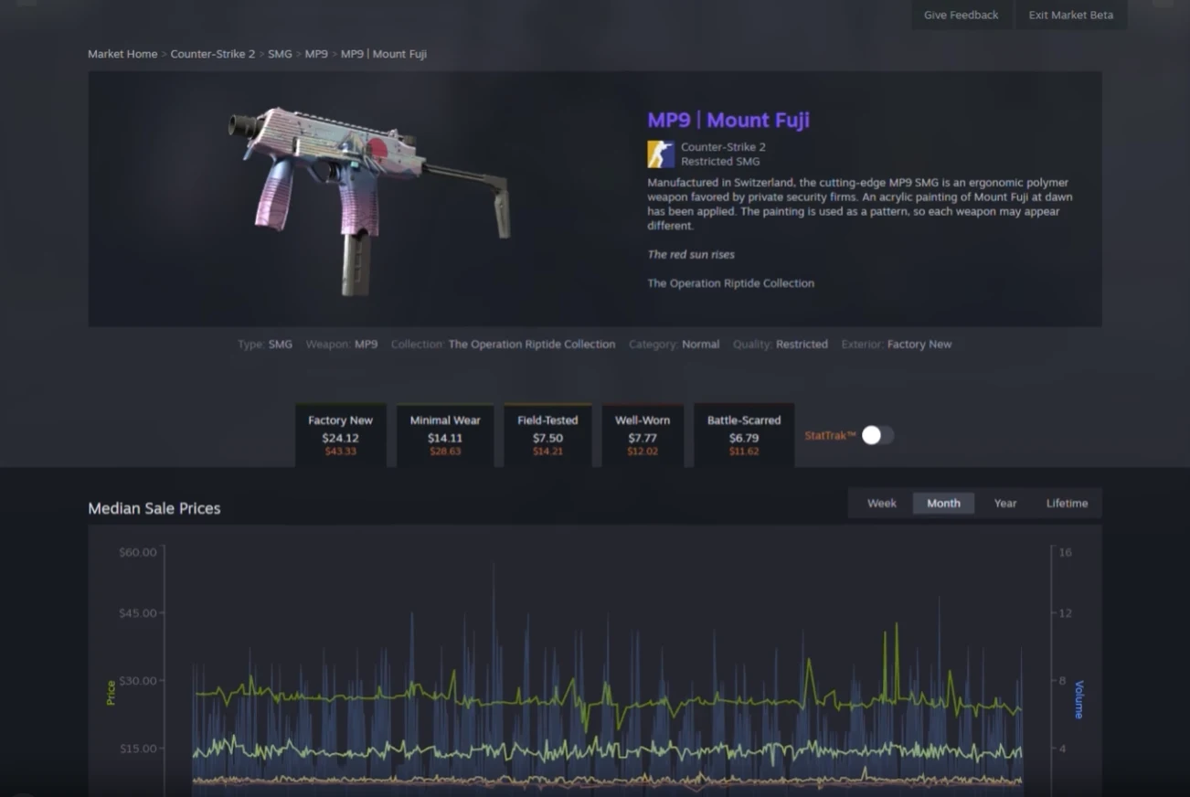 Kolorowa broń MP9 Mount Fuji z gry Counter-Strike: Global Offensive widoczna obok szczegółowego opisu skinu oraz wykresu cen sprzedaży na rynku Steam, z zaznaczonymi opcjami różnych stanów zużycia broni.