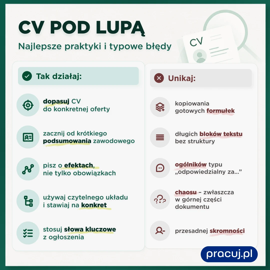 Infografika dzieląca najważniejsze dobre praktyki i błędy w tworzeniu CV na dwie kolumny, z zielonymi ikonami i wskazówkami po lewej stronie, podkreślającymi dopasowanie, konkret i skuteczność, oraz z czerwonymi ikonami i przestrzeżeniami po prawej str...