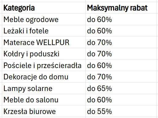 Największe rabaty są tylko do 19 maja