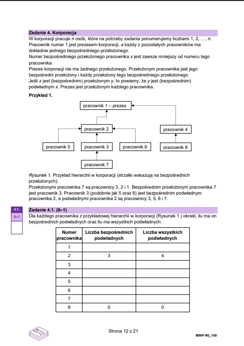 Schemat hierarchii korporacyjnej z tabelą przedstawiającą liczbę bezpośrednich i wszystkich podwładnych poszczególnych pracowników, ułożonych według przypisanych numerów.