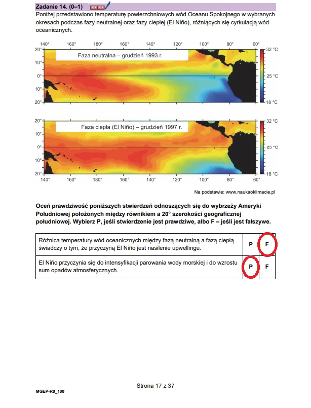 Dwa wykresy ukazujące rozkład temperatury powierzchniowej wód Oceanu Spokojnego podczas fazy neutralnej i fazy El Niño oraz tabela z oceną prawdziwości stwierdzeń dotyczących zmian temperatury i zjawiska El Niño, zawierająca zaznaczone odpowiedzi.