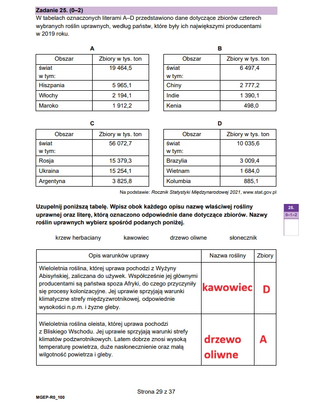 Arkusz egzaminacyjny zawierający tabelki z danymi statystycznymi dotyczącymi zbiorów roślin uprawnych oraz zadanie, w którym należy przyporządkować rośliny do podanych tabel korzystając z ich charakterystyki; zaznaczone odpowiedzi wskazujące na kawowie...