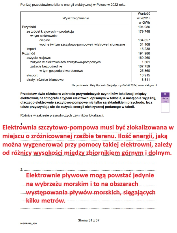 Tabela przedstawiająca bilans energii elektrycznej w Polsce w 2022 roku z podziałem na źródła oraz kolorowe, wyróżnione fragmenty tekstu z informacjami o warunkach lokalizacji elektrowni szczytowo-pompowych i pływowych.