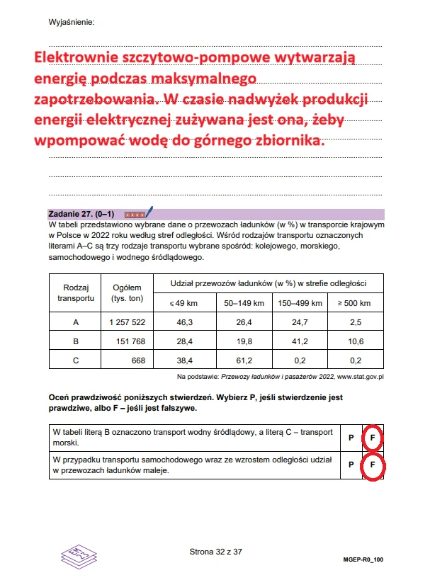Wyjaśnienie dotyczące działania elektrowni szczytowo-pompowych, tabela z danymi o udziale przewozów towarów różnymi środkami transportu w Polsce, zadanie egzaminacyjne polegające na ocenie prawdziwości podanych stwierdzeń oraz wskazanie poprawnych odpo...