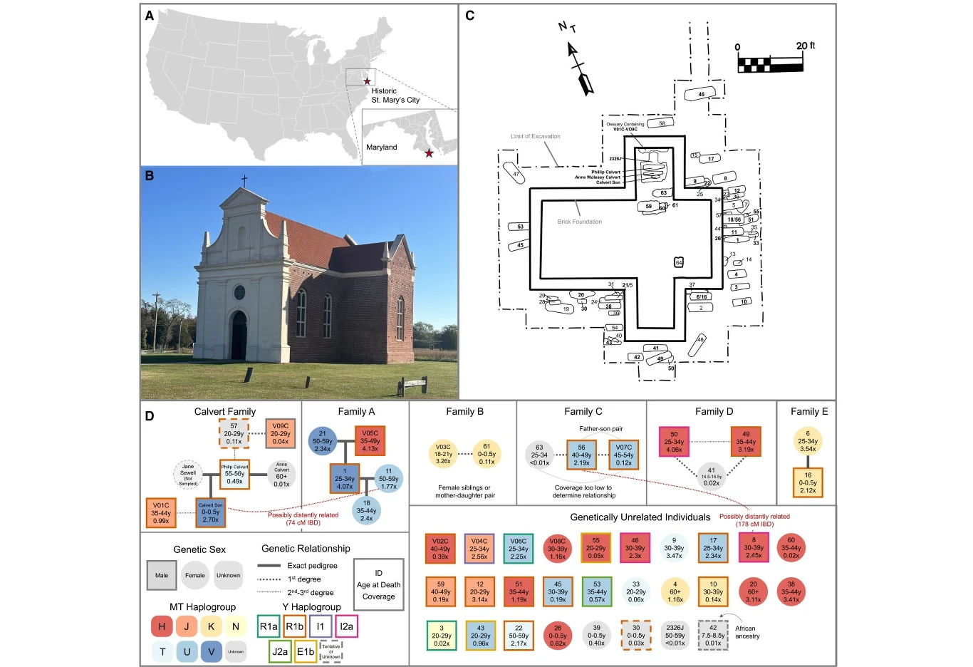 Mapa lokalizacji, zabytkowy budynek z czerwonej cegły i białego kamienia, plan architektoniczny kościoła oraz schematy powiązań rodzinnych i genetycznych osób oraz rodzin związanych z tym miejscem.